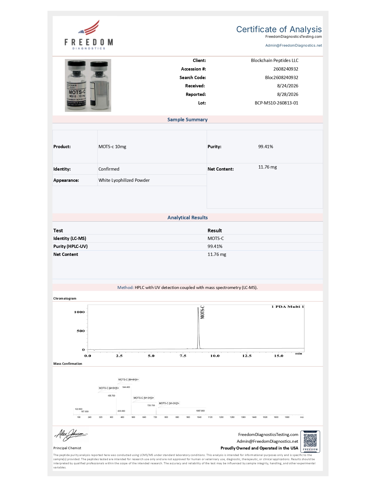 Certificate of Analysis documentation